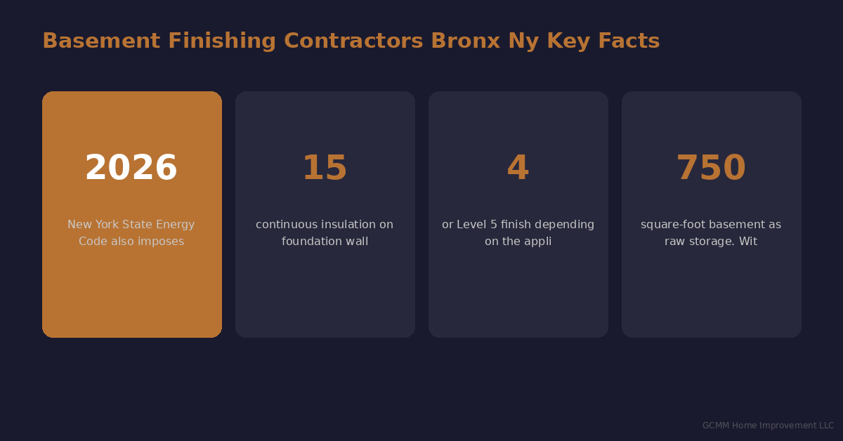 basement-finishing-contractors-bronx-ny-stats - GCMM Home Improvement