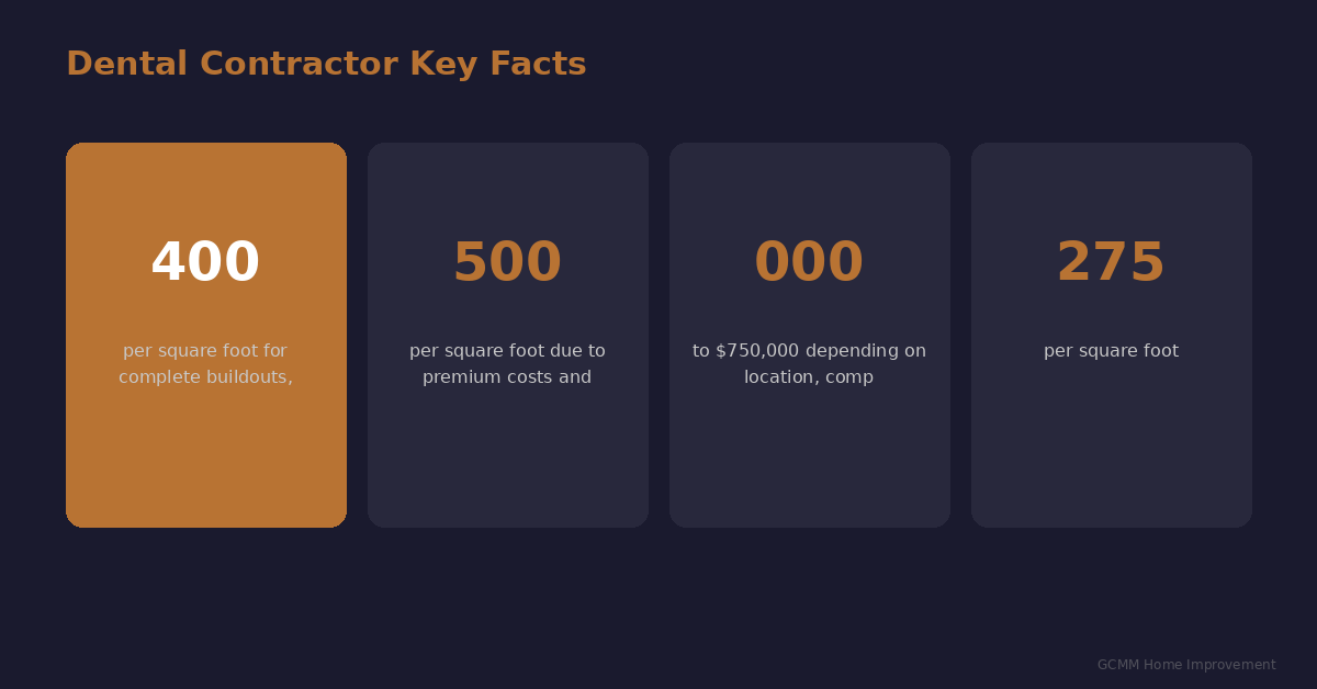 dental contractor statistics comparison infographic