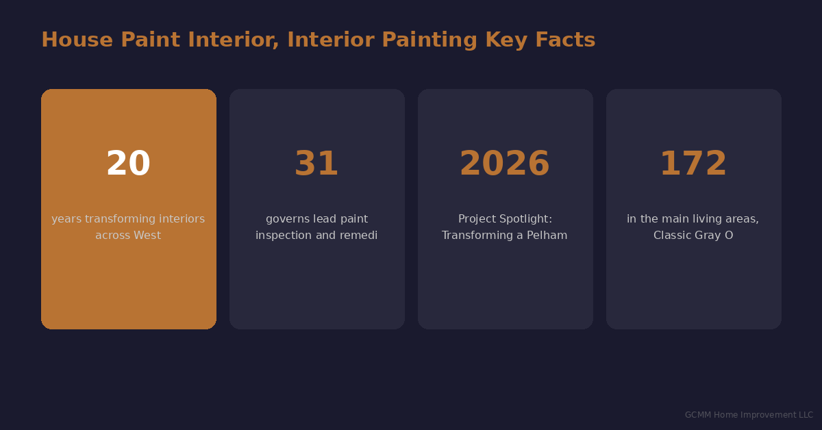 House Paint Interior, Interior Painting in " Westchester County NY", "New York City, NY"