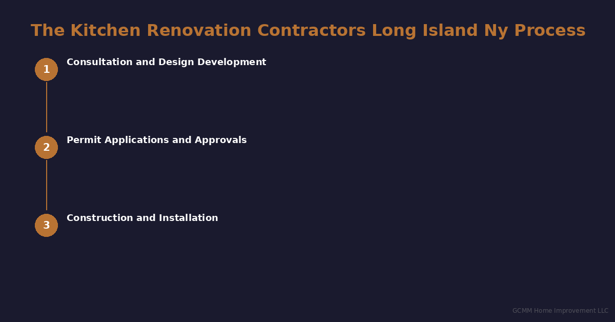 kitchen-renovation-contractors-long-island-ny-process