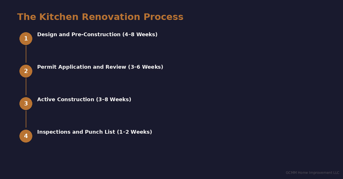 kitchen-renovation-process-1