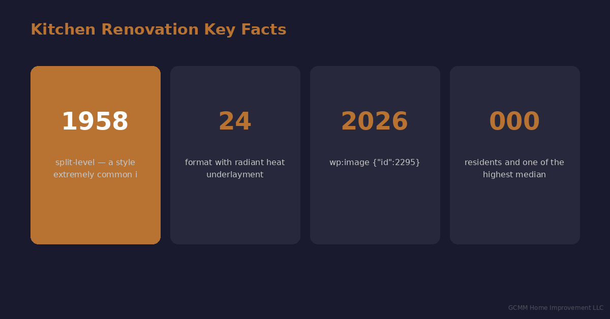 Westchester County NY kitchen renovation ROI and home value increase statistics for 2026
