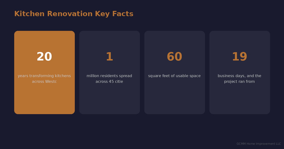 kitchen-renovation-stats-2