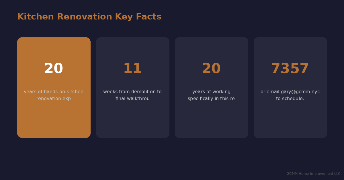 Kitchen renovation investment statistics for Westchester County NY homeowners showing average costs and ROI data