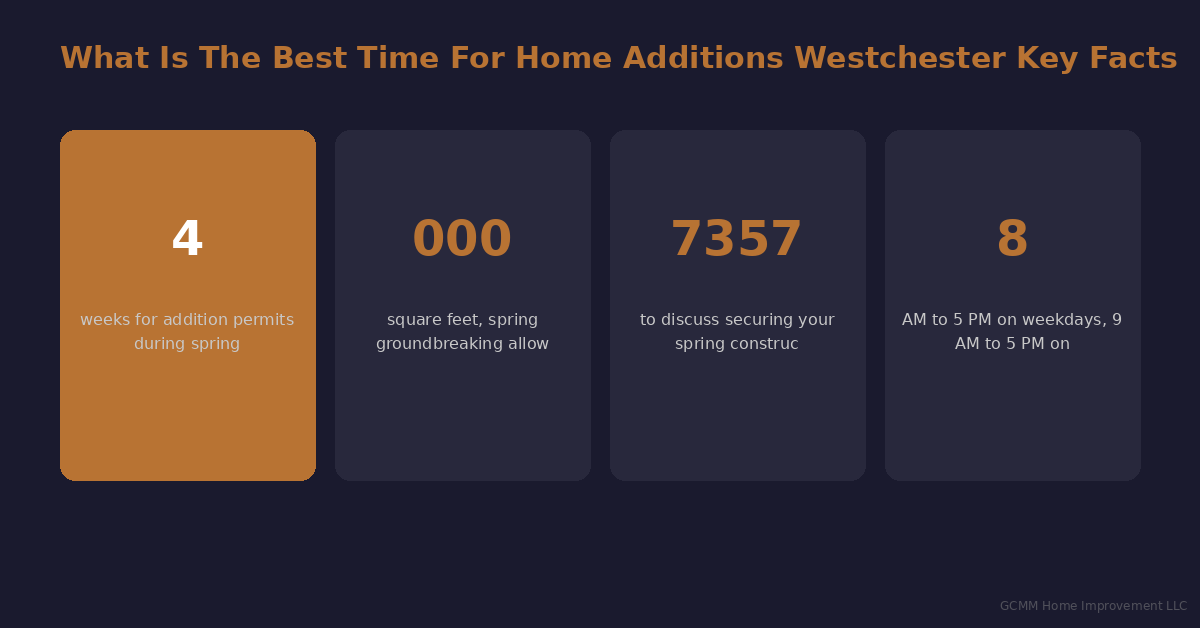 what-is-the-best-time-for-home-additions-westchester-stats - GCMM Home Improvement